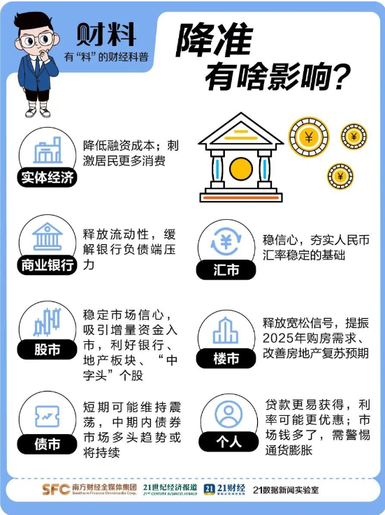 央行1万亿元大红包对普通人影响多大